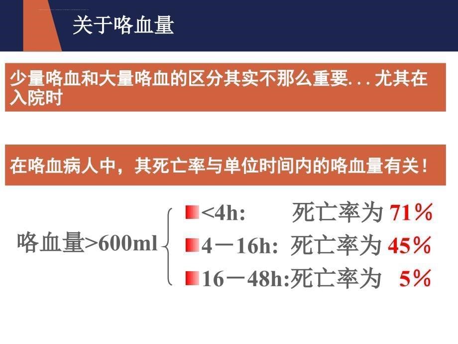 咯血的处理课件_第5页