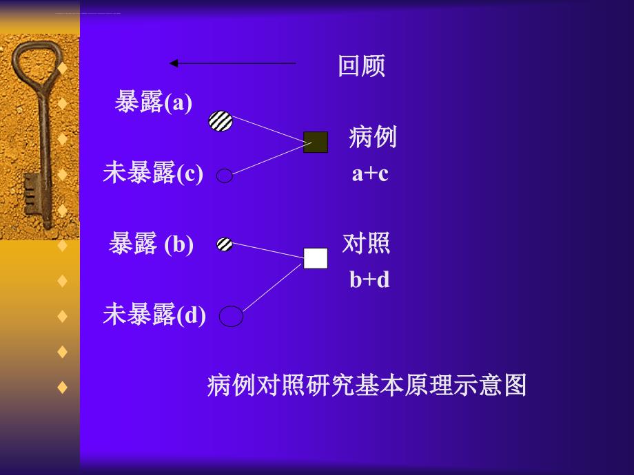 病例对照研究幻灯片_第3页