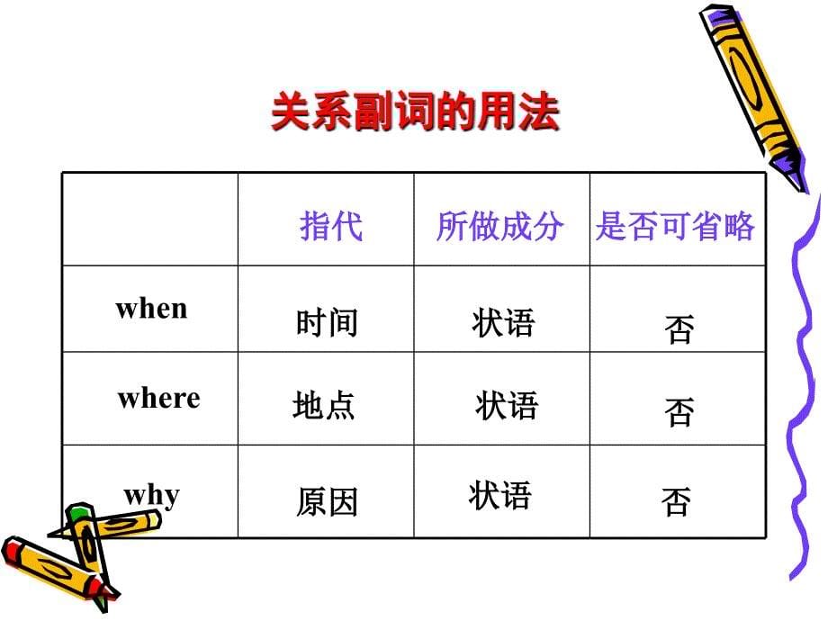 2012定语从句总复习知识要点课件(as-与病句)考点知识精析_第5页