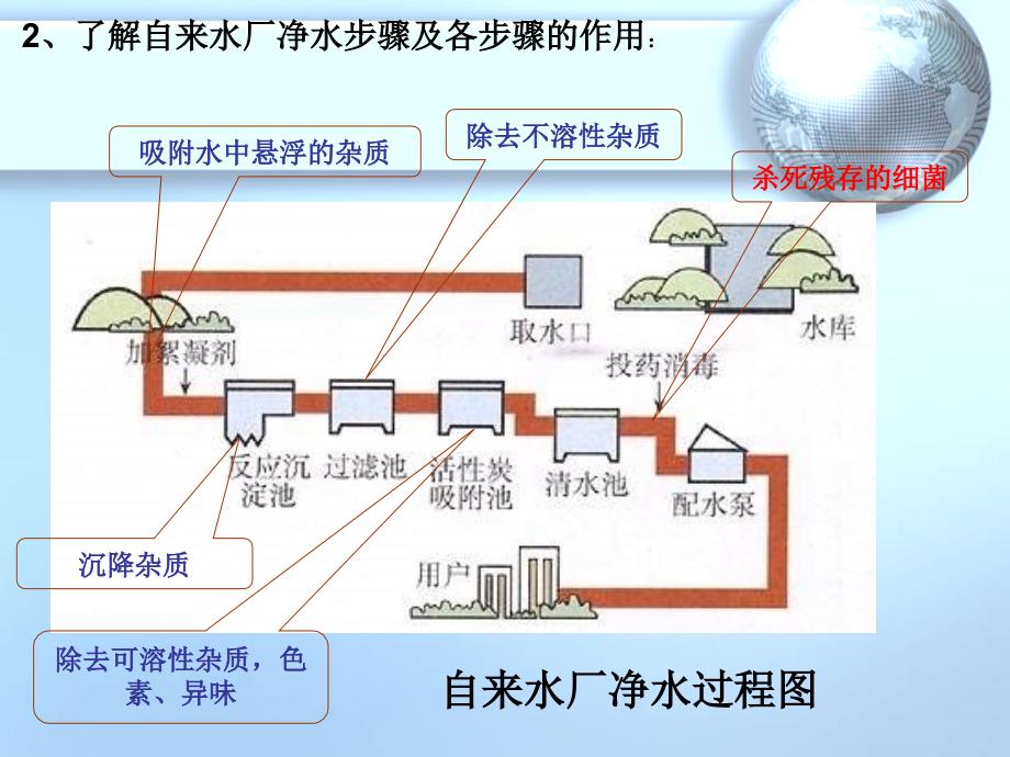 九年级化学-第四单元课题2《水的净化》幻灯片-人教新课标版_第4页