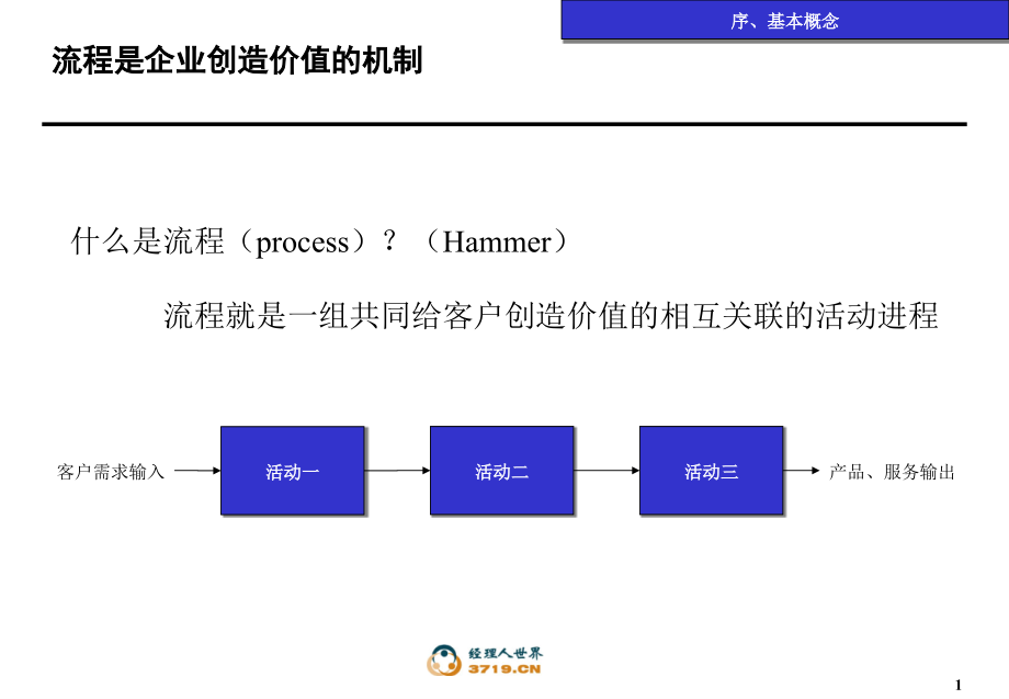 (ppt)-某沙锅餐饮管理公司业务流程优化编制说明(ppt53)-餐饮_第2页