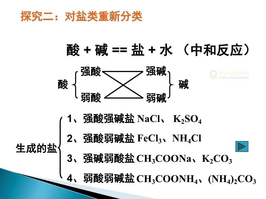 化学盐类的水解_第5页