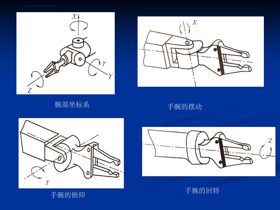 《工业机器人》教学幻灯片-第3章-工业机器人的腕部_第3页