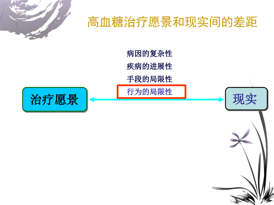 从中医治未病理论谈糖尿病的三级预防课件_第2页