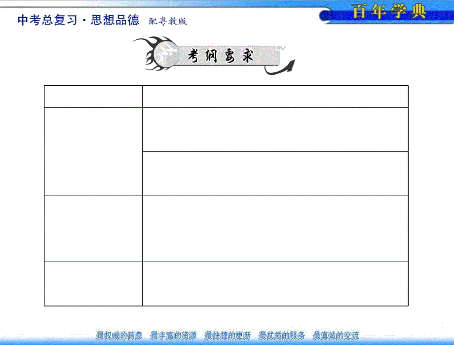 中考政治(复习幻灯片：第7课时-意义人生(八年级上册)(共22张ppt)_第2页