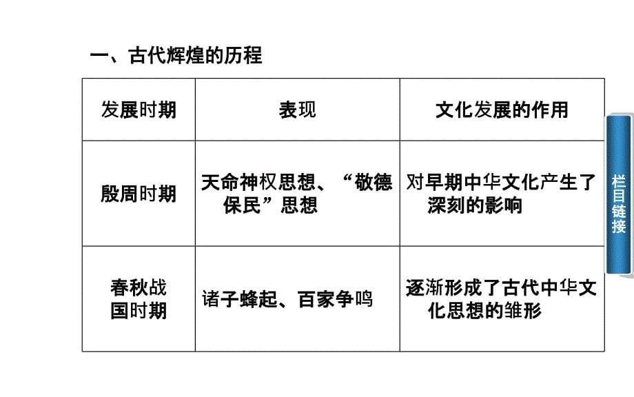 高中政治：第6课源远流长的中华文化_第5页