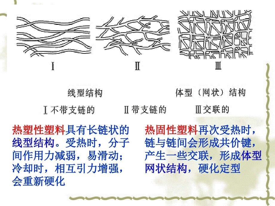 化学：5-2《应用广泛的高分子材料》幻灯片(莒南)(人教版选修5)_第5页