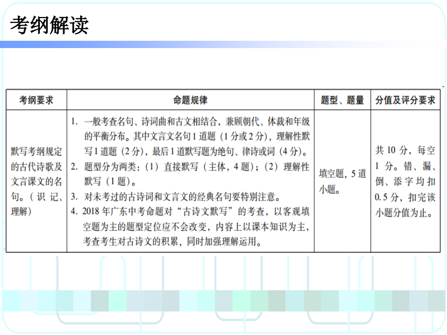 2018年广东省中考语文总复习幻灯片之古诗文背诵默写_第2页