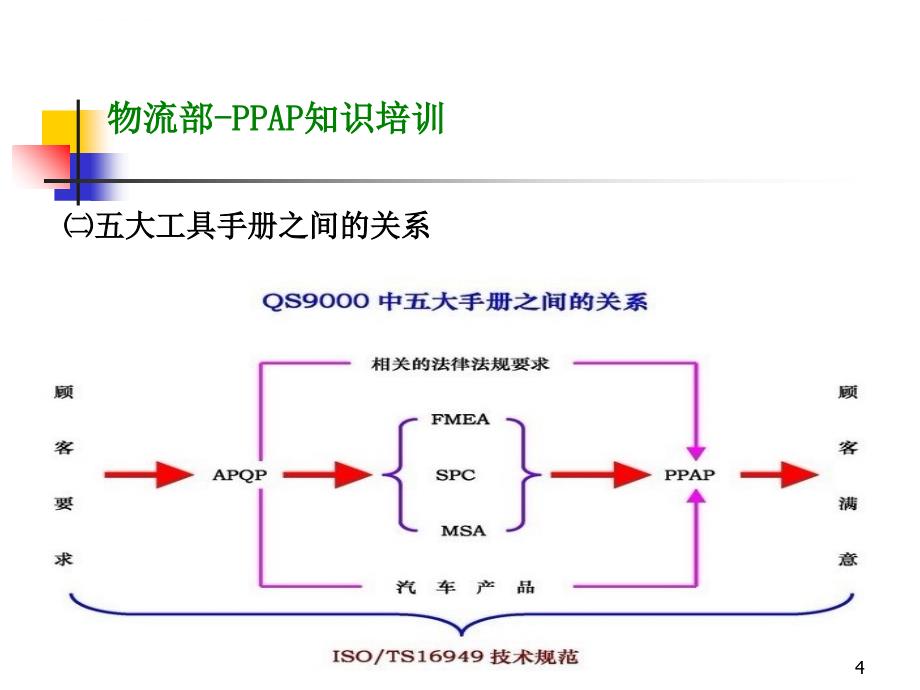 ppap知识培训幻灯片_第4页