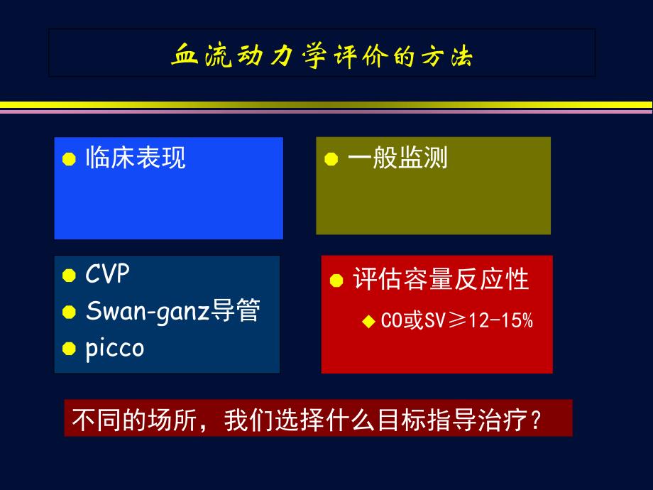 参数在床边-我们怎么用_第3页