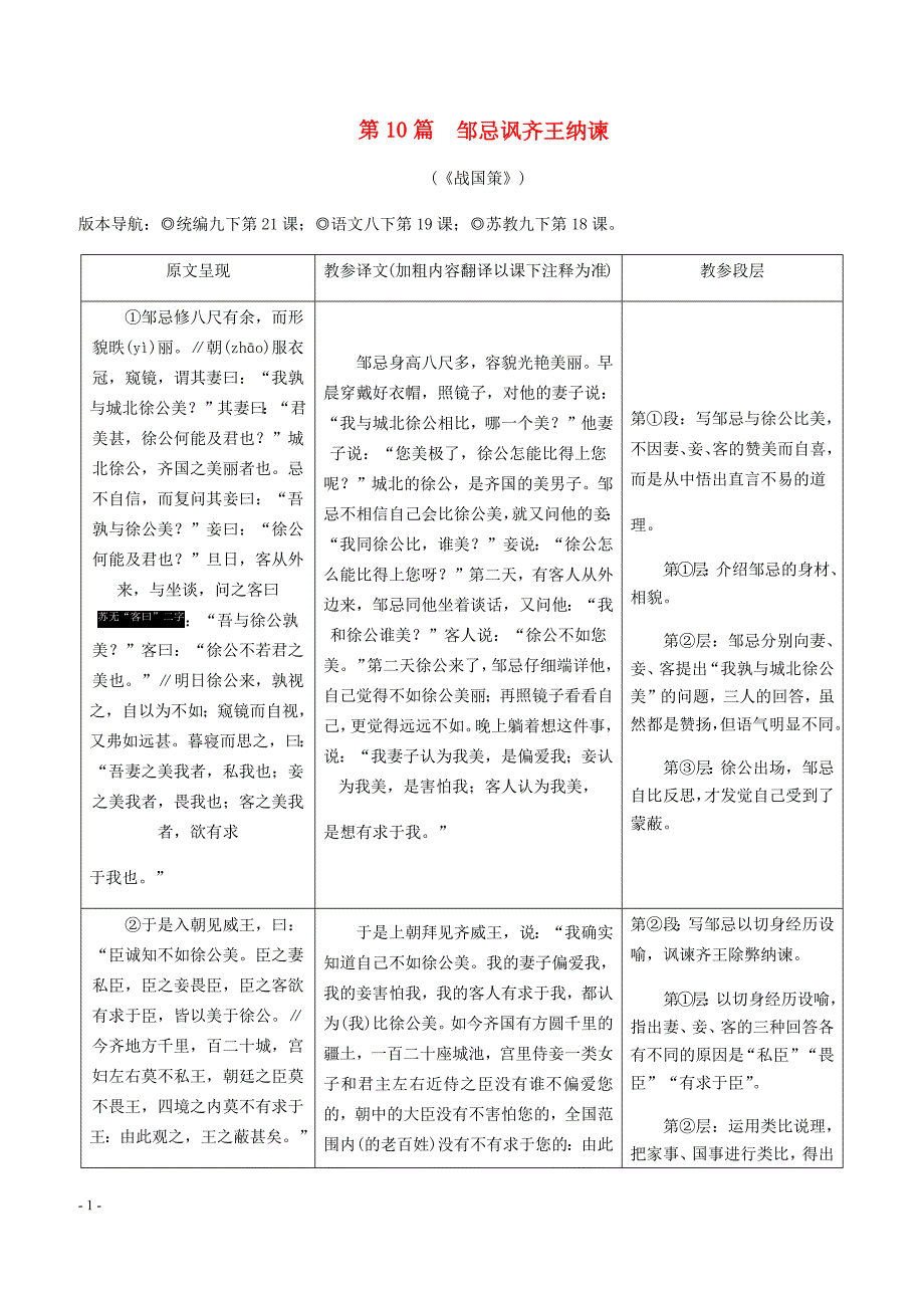 2019年中考语文专题复习精炼课内文言文阅读第10篇邹忌讽齐王纳谏（含答案解析）_第1页