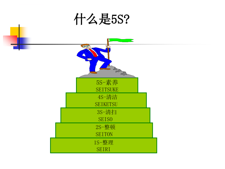 东航5s工作法培训课件_第3页