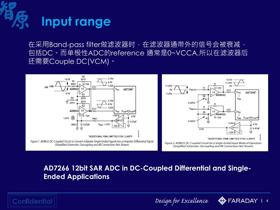 adc测试前端设计课件_第4页