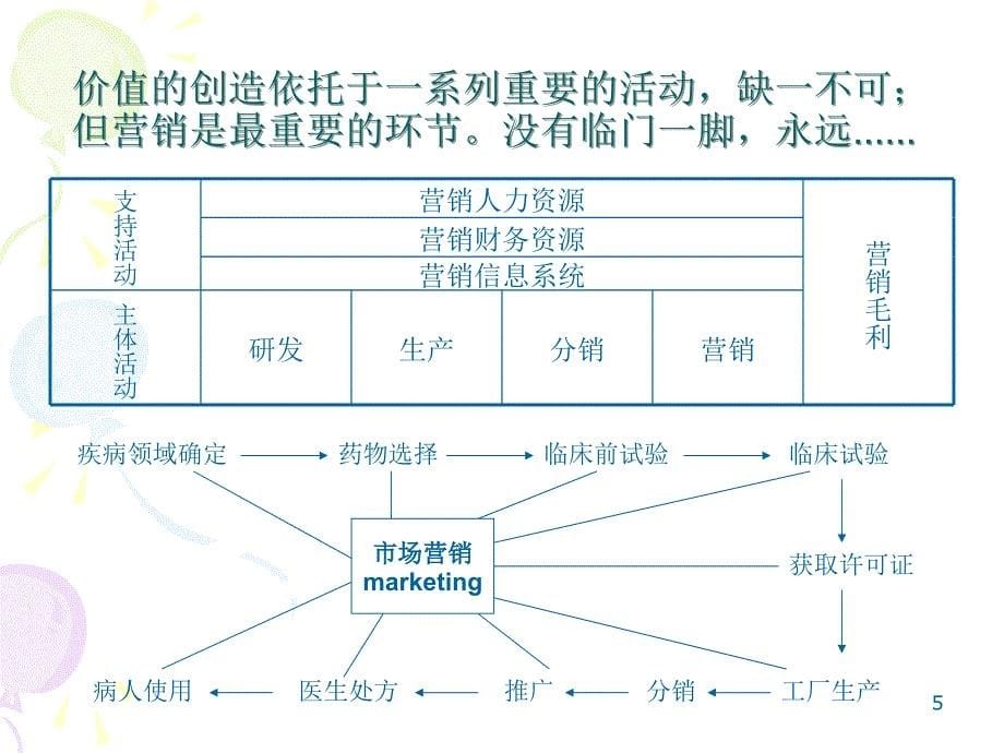 产品经理训练营(培训)课件_第5页