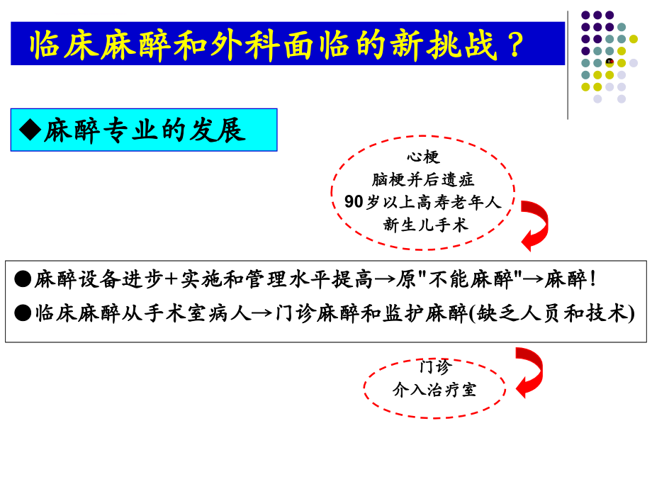 从医疗纠纷反思高危择期手术的时机课件_第2页