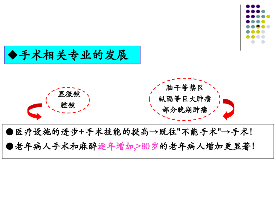 从医疗纠纷反思高危择期手术的时机课件_第3页