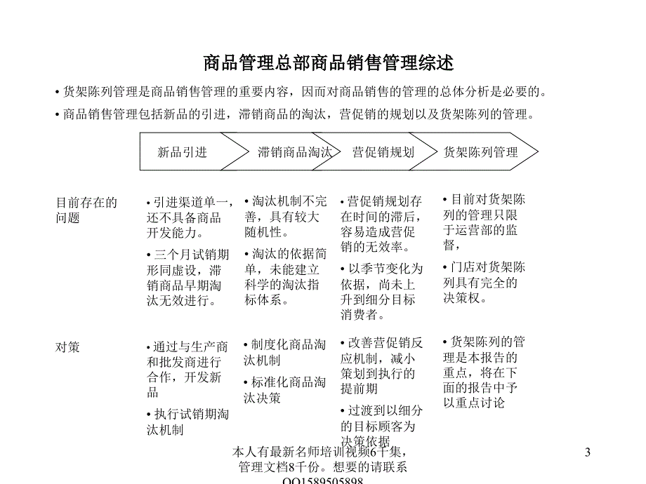 (超级)238 联华公司标准型超市商品销售一体化管理分析报告【ppt】_第3页