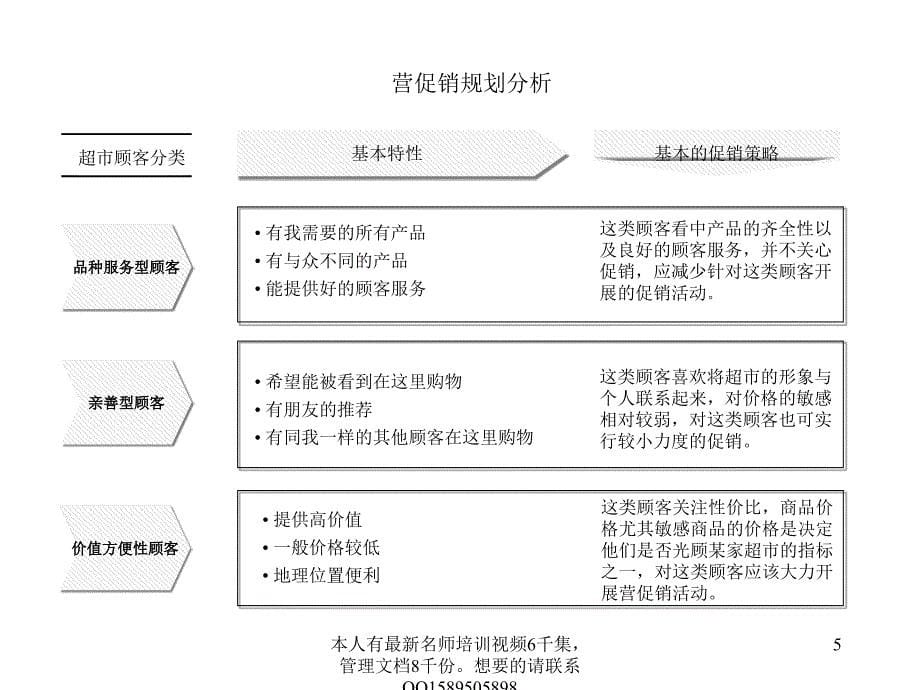 (超级)238 联华公司标准型超市商品销售一体化管理分析报告【ppt】_第5页