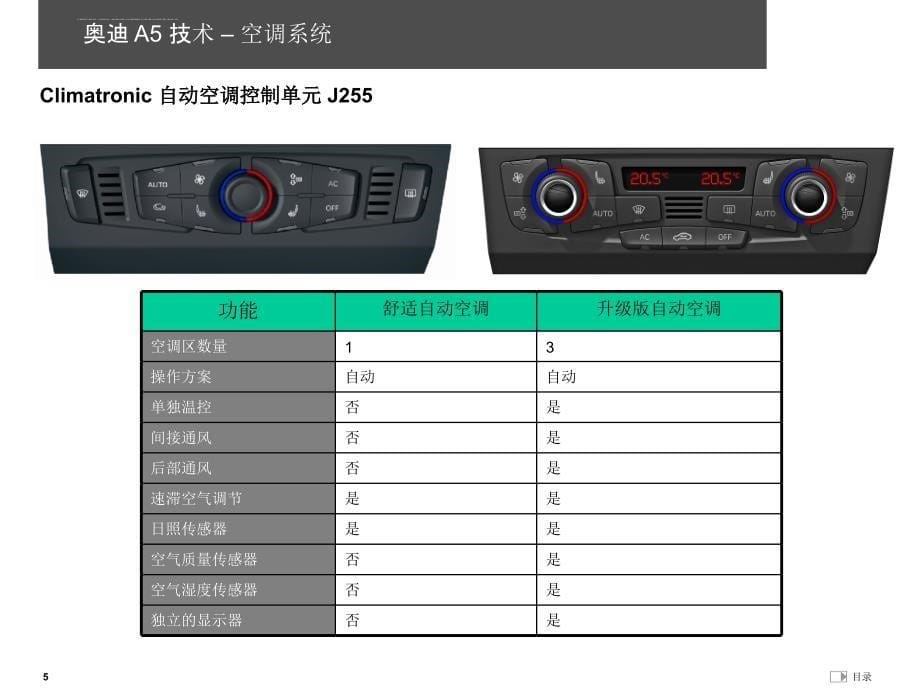 全新奥迪空调系统培训幻灯片_第5页