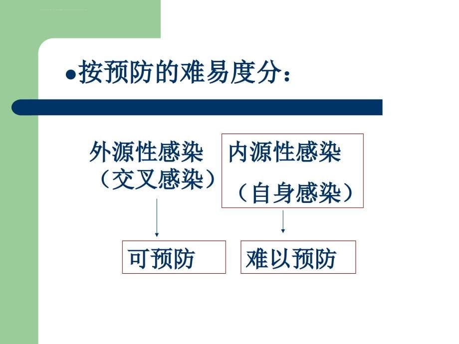 医院感染概论与鉴别诊断课件_第5页