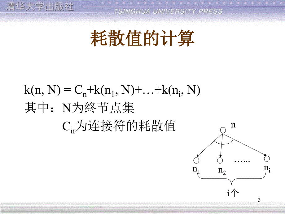 华工人工智能老师上课幻灯片第二章_第3页