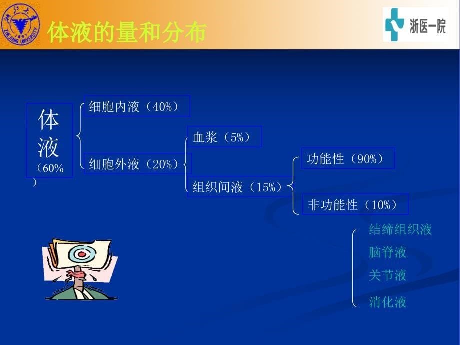 创伤后休克的液体复苏治疗(05-04-26)_第5页