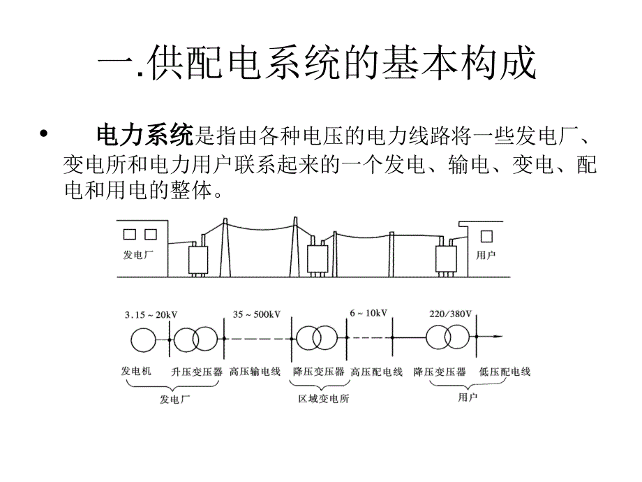 供配电基础知识课件_第2页