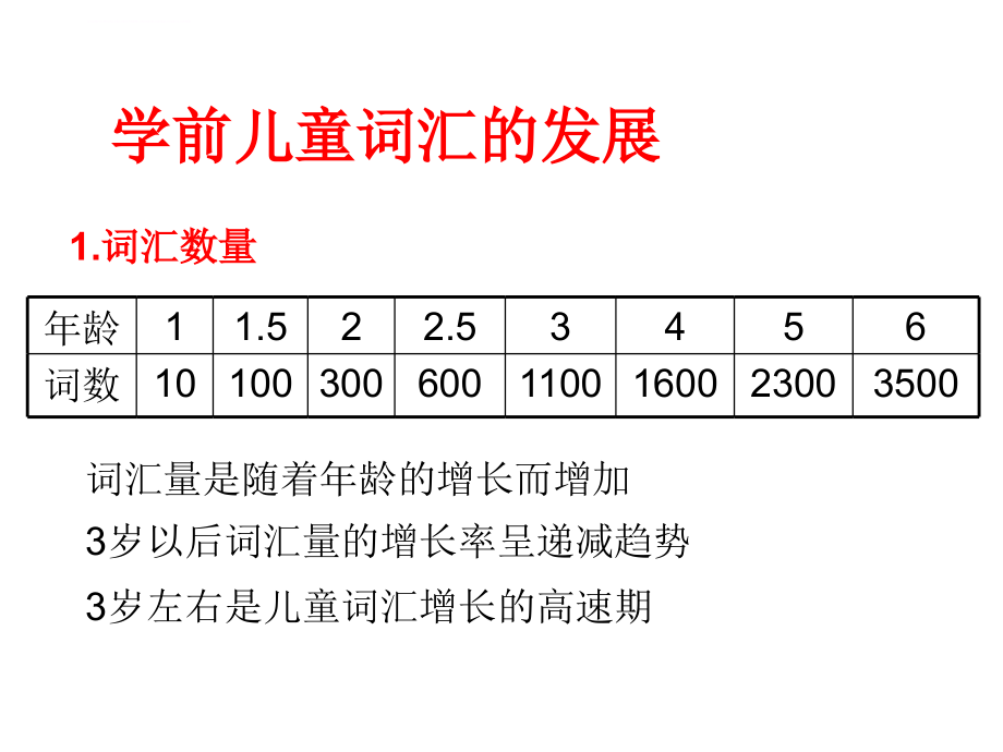 学前儿童语言教育的目标和内容课件_第3页