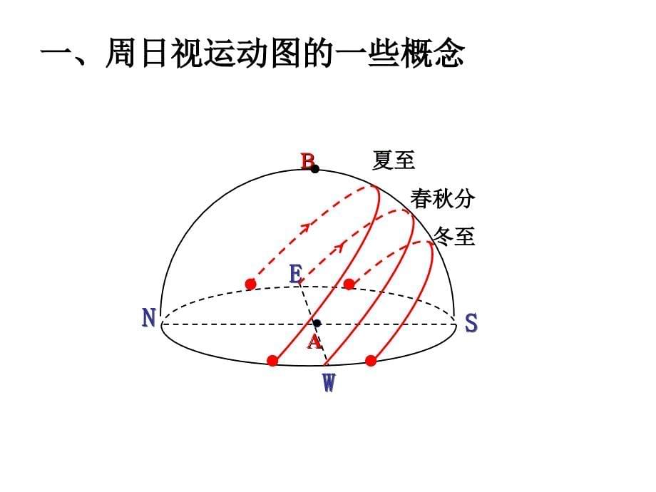 太阳周日视运动_第5页