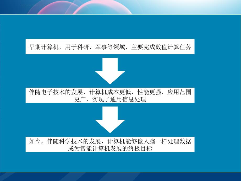 基于arm的单片机应用及实践幻灯片-第一章_第4页