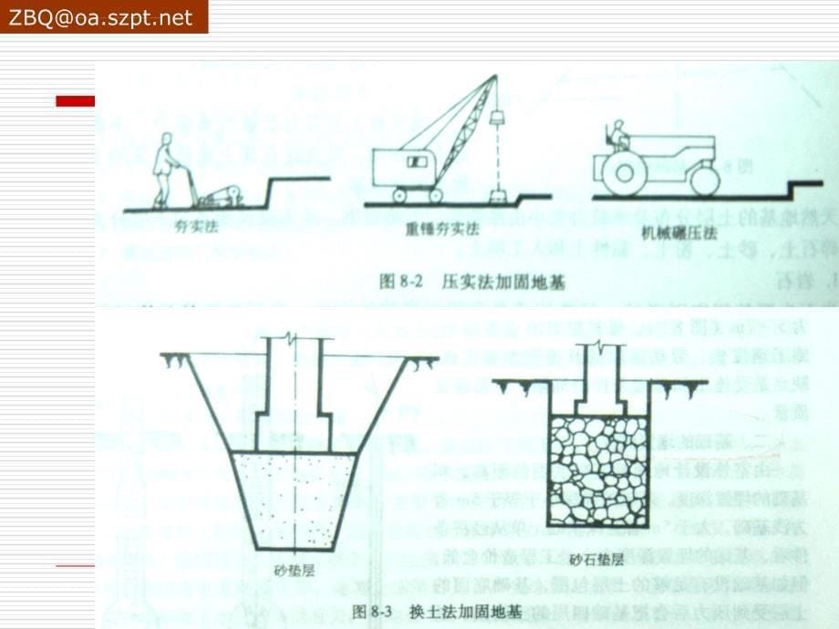 【建筑构造】基础课件_第5页