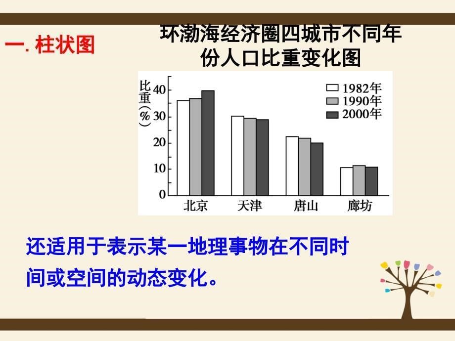 人口统计图表判读专题课件_第5页