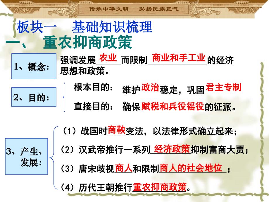 古代中国的经济政策幻灯片_第4页