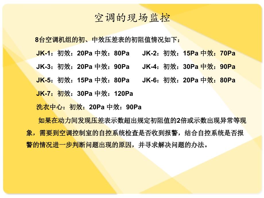 制药企业空调、制水现场监控课件_第3页