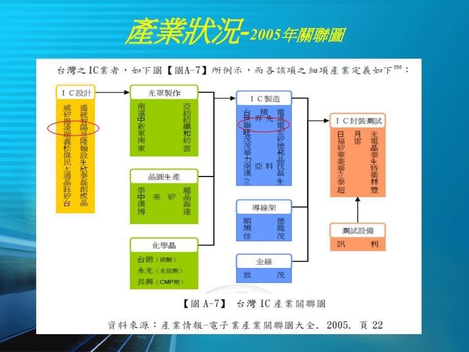 (ppt)策略管理报告-因应公司策略之组织结构变革_第5页