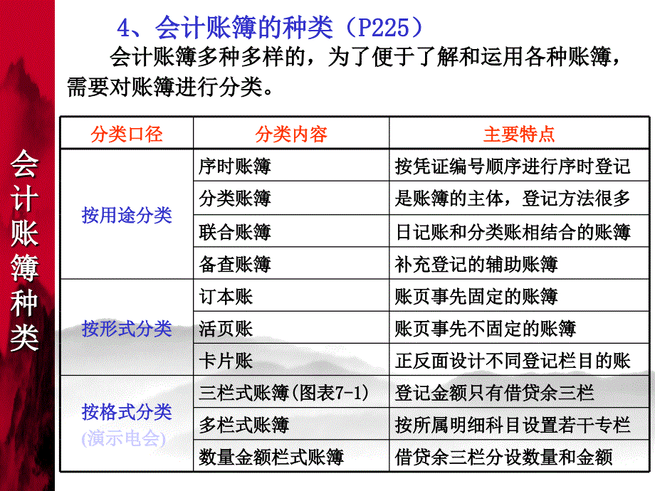 初会幻灯片-07-会计账簿_第4页