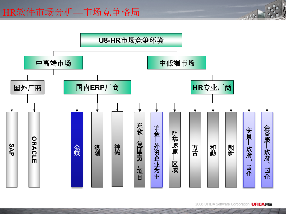 人力资源解决方案课件_第3页