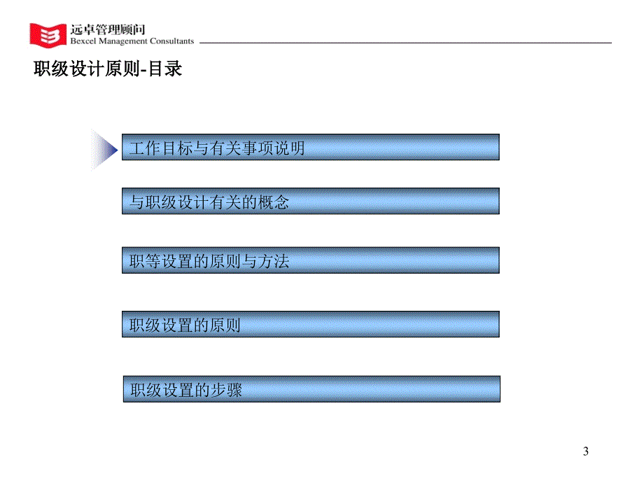 (课件)-建立市场化岗位收入体系-闵行自来水公司职级设计原则(40页)-销售管理_第3页