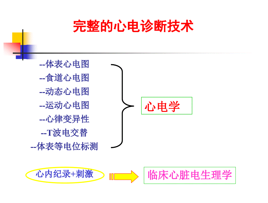 -社区远程心电监测的现状及前景_第3页