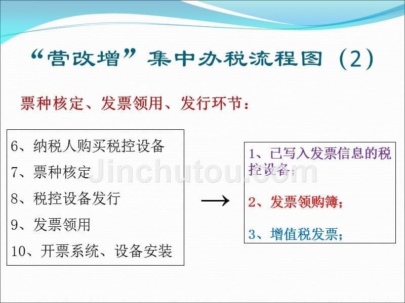 (ppt)黄山市国家税务局_第5页