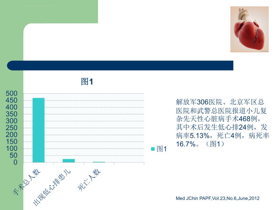 心脏手术后低心排的诊断与治疗课件_第3页