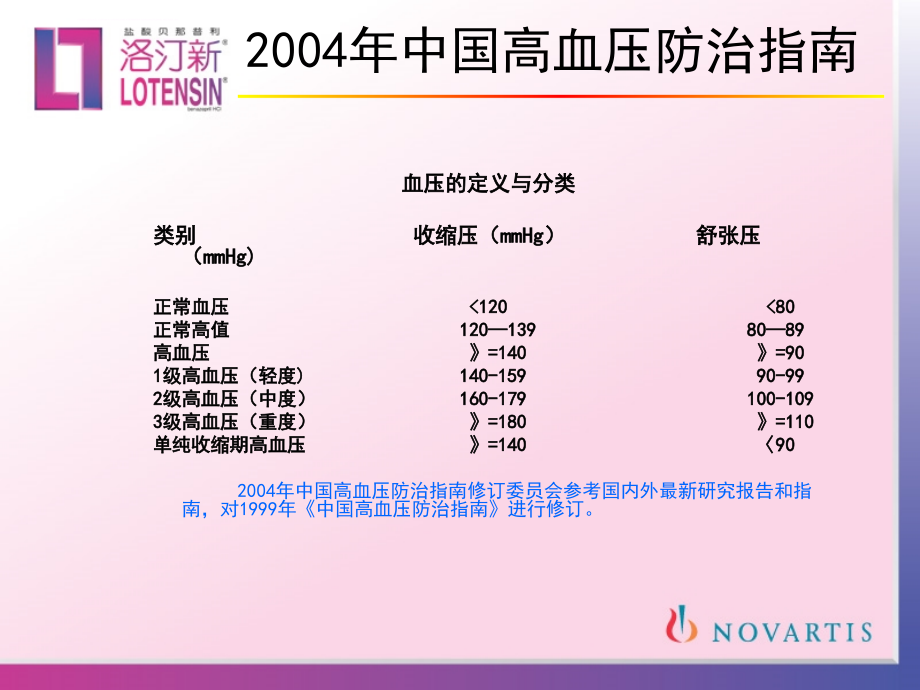 我国高血压的现状与治疗策略-2005q2张主任2课件_第4页