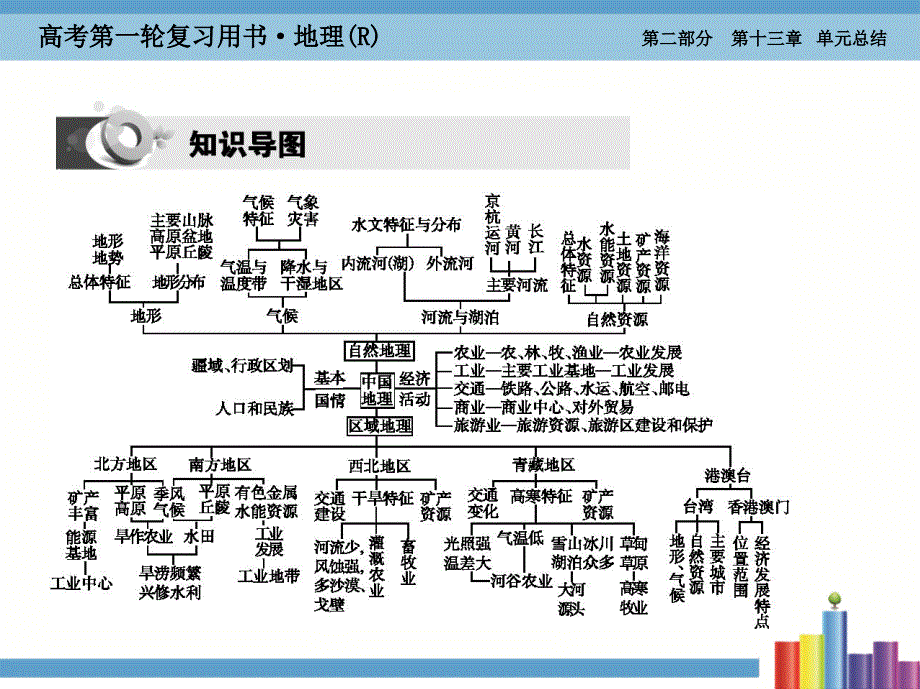 2016届第十三章-单元活动-幻灯片——《金太阳考案》_第3页