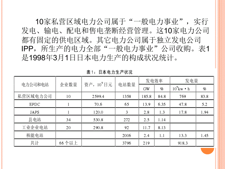 日本电力市场课件_第3页