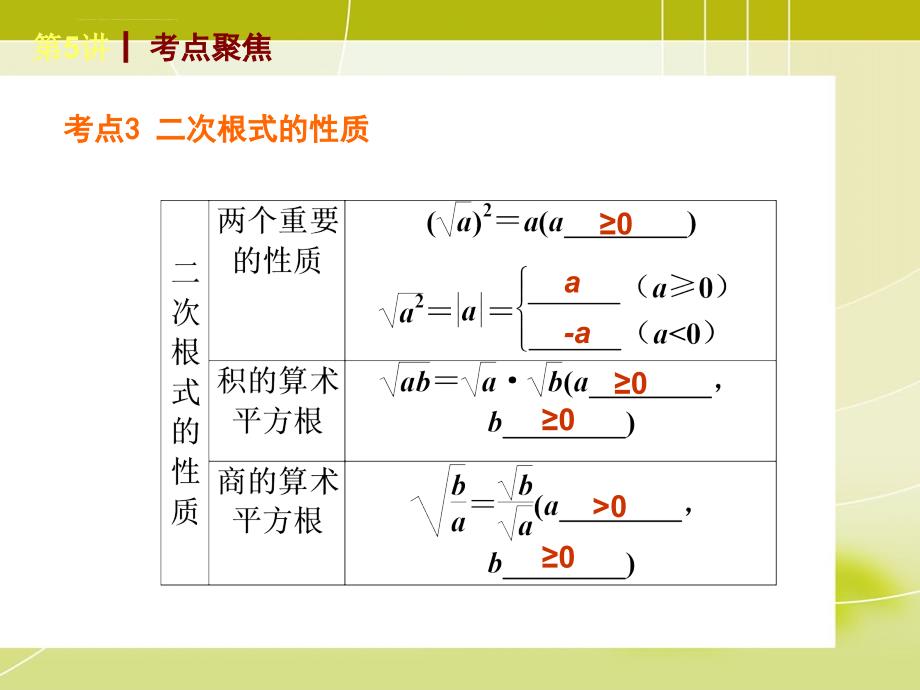 【新课标华东师大版】2014届中考基础夯实基础复习第一轮：第5讲----数的开方与二次根式(24ppt幻灯片)_第4页