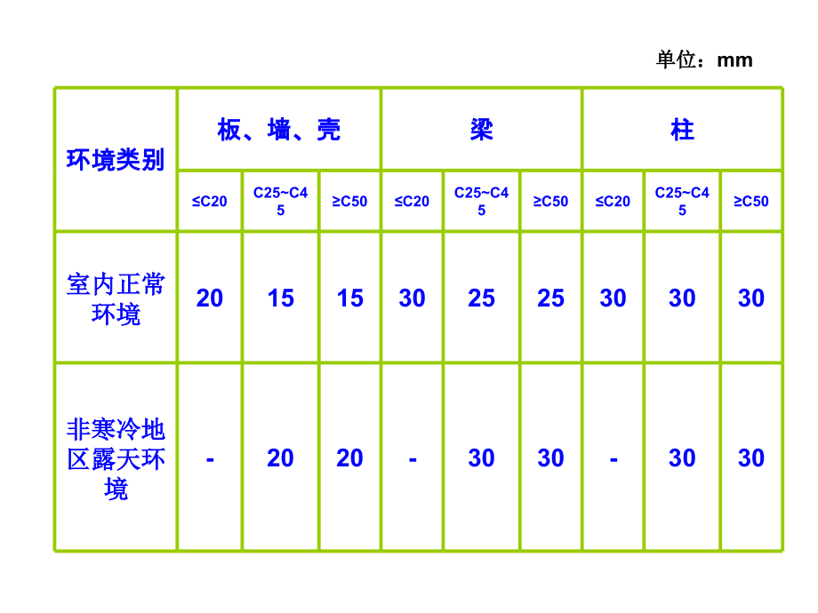 钢筋算量必备_第4页