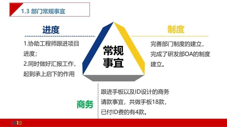 2016年终总结报告课件_第5页