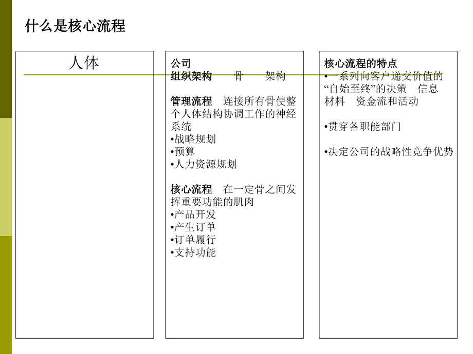 (ppt)大众与经营管理委员会及高级管理层的研讨2000年1月29日_第3页