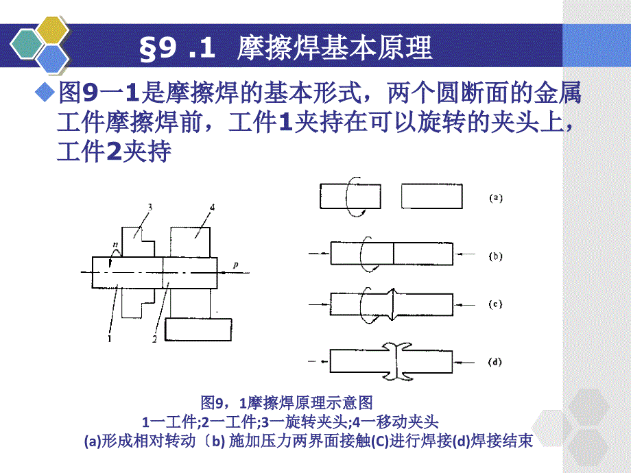 摩擦焊连接方法与基本原理课件_第4页