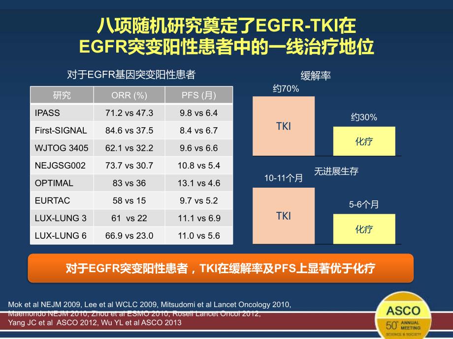 egfr基因突变阳性患者治疗基石课件_第4页